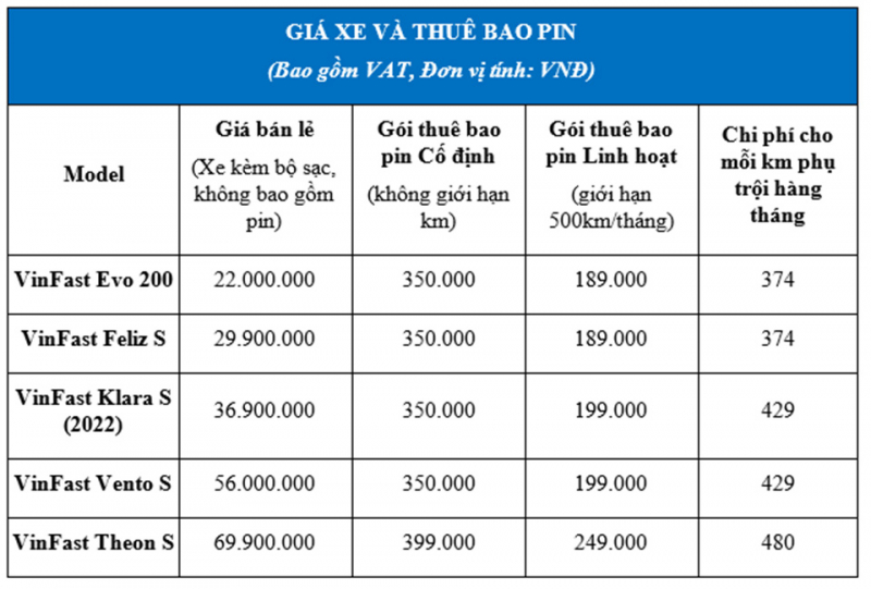 Những mẫu xe máy điện của Vinfast có khả năng di chuyển gần 200 km/lần sạc -0