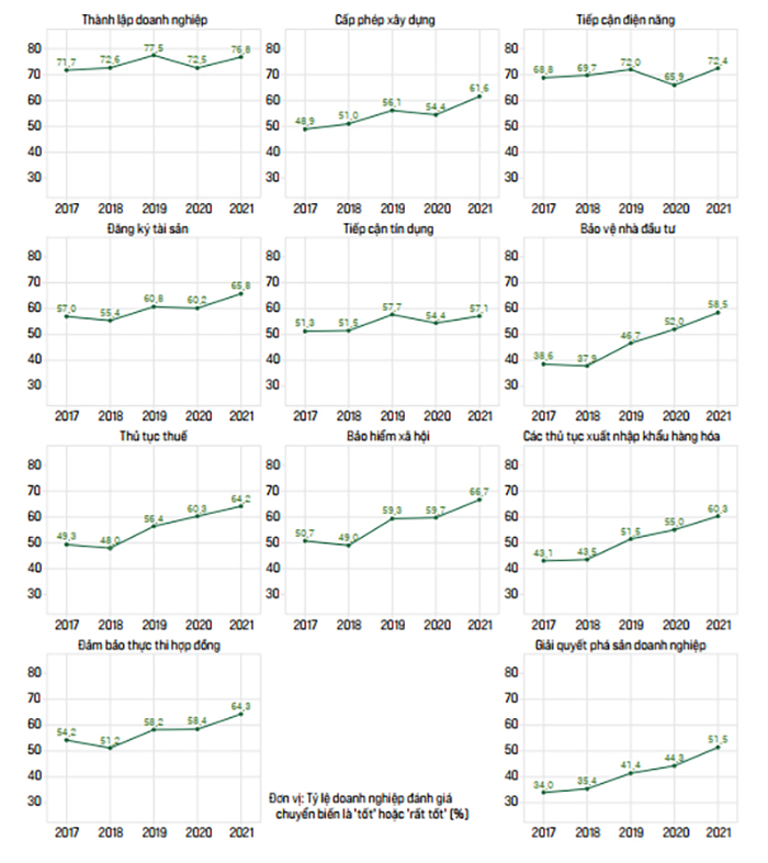 Điện năng có điểm số cao nhất trong các lĩnh vực hạ tầng -0