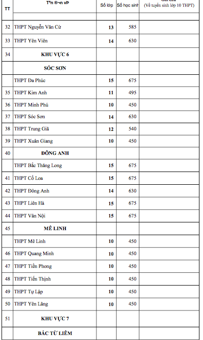 Hà Nội công bố chỉ tiêu tuyển sinh vào lớp 10 của 113 trường THPT công lập -0