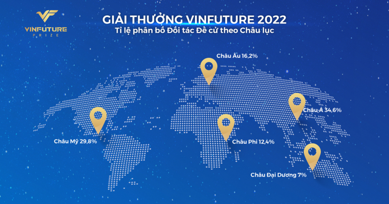 Giải thưởng VinFuture mùa 2 vào vòng sơ khảo -0