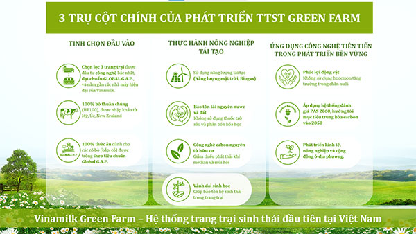 Mô hình phát triển bền vững “Vinamilk Green Farm” được chia sẻ tại hội nghị sữa toàn cầu -0