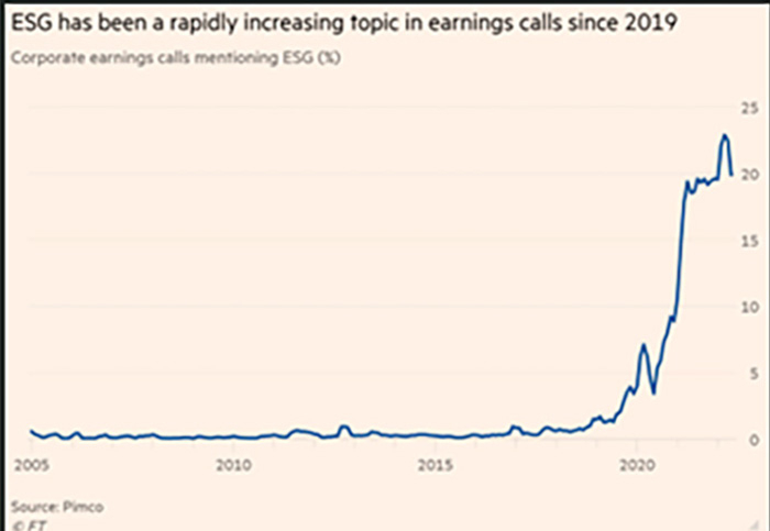 SG – Xu hướng thế giới và sự “nhận diện” của nhà đầu tư Việt -0