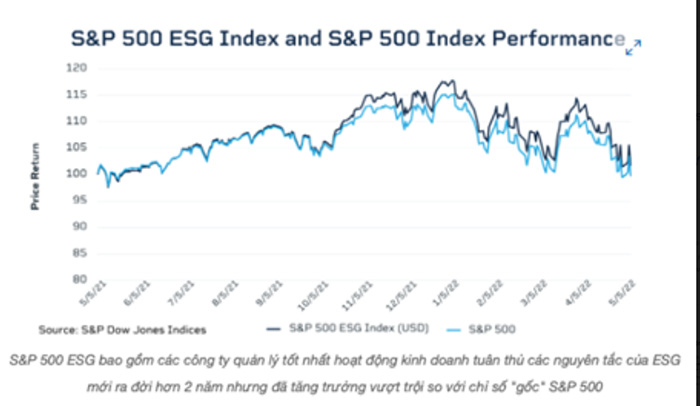 SG – Xu hướng thế giới và sự “nhận diện” của nhà đầu tư Việt -0