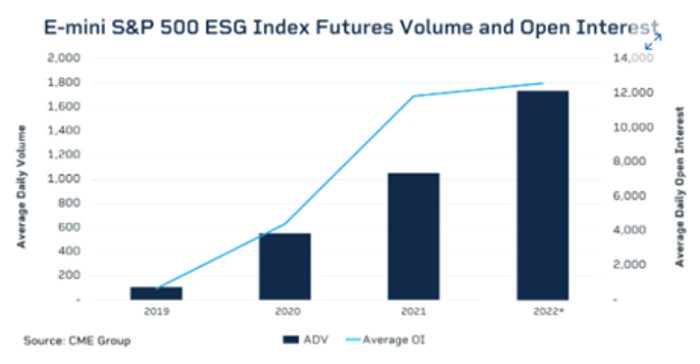 SG – Xu hướng thế giới và sự “nhận diện” của nhà đầu tư Việt -0
