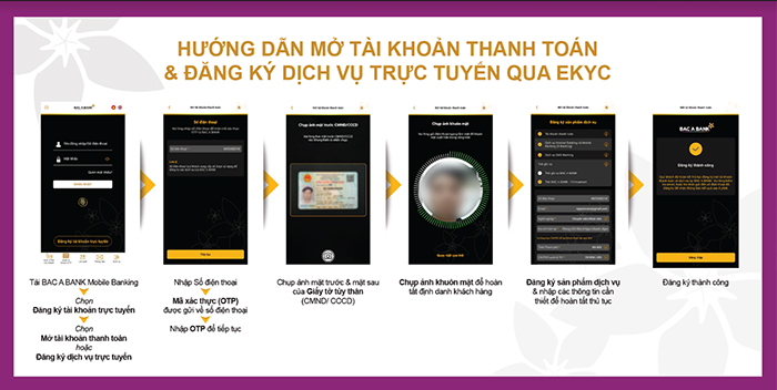 BAC A BANK chính thức ra mắt giải pháp định danh điện tử - eKYC trên Mobile Banking -0