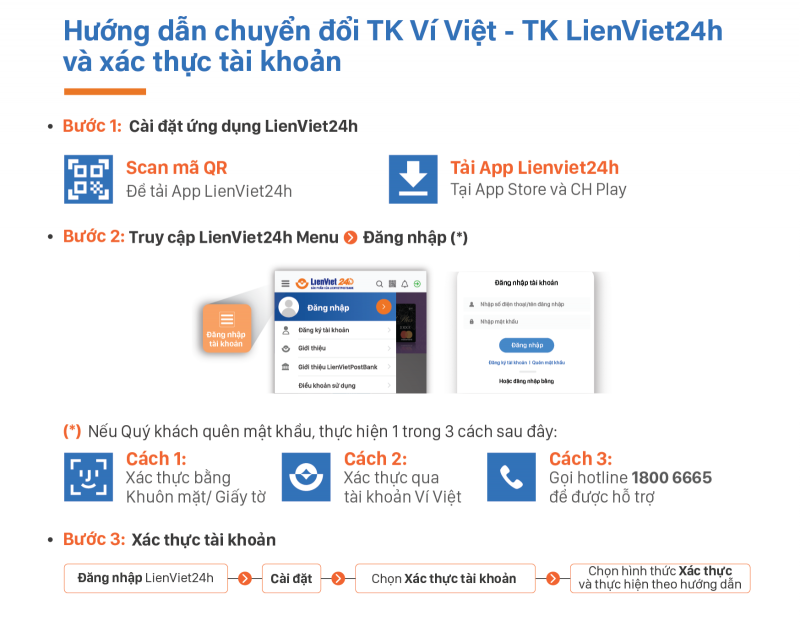 Đăng ký thả ga, bao la tiền thưởng  -0
