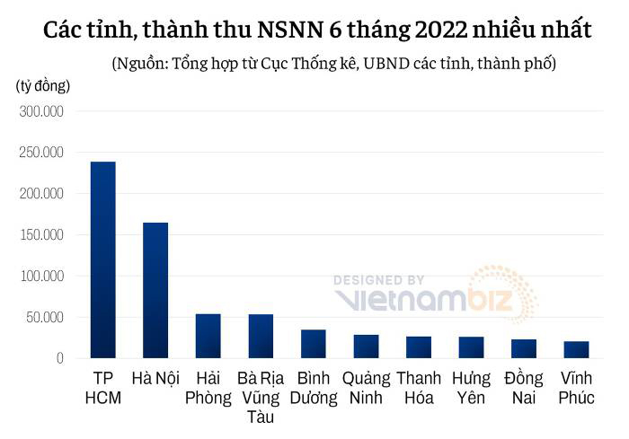 1 quận và 7 tỉnh -0