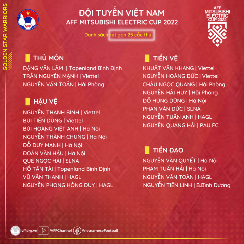 HLV Park Hang Seo công bố danh sách rút gọn ĐT Việt Nam dự AFF Cup 2022 -0