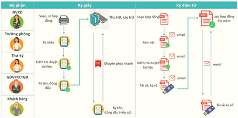 Hợp đồng điện tử - Công cụ không thể thiếu của doanh nghiệp chuyển đổi số -0