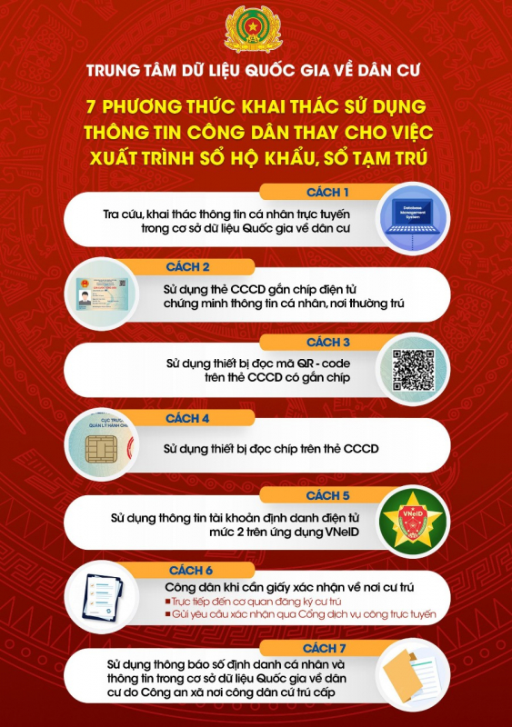 Người dân cần sử dụng các phương thức nào khi giao dịch hành chính thay sổ hộ khẩu, sổ tạm trú -0