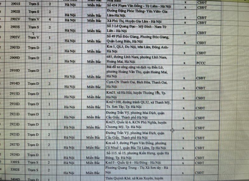 Còn 59 trung tâm đăng kiểm đang tạm dừng hoạt động trên toàn quốc -0