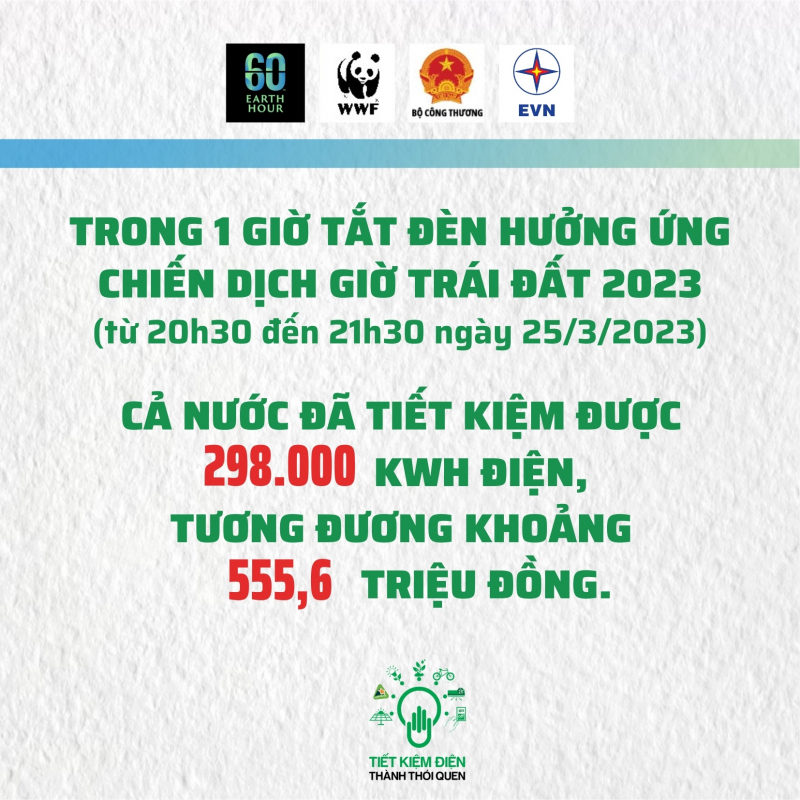 Hà Nội hưởng ứng Giờ Trái đất – Tiết kiệm điện năm 2023 -0