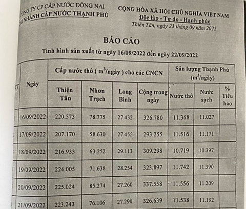 Khai thác vượt giấy phép, Công ty cổ phần cấp nước Đồng Nai gây nhiều hệ luỵ -0