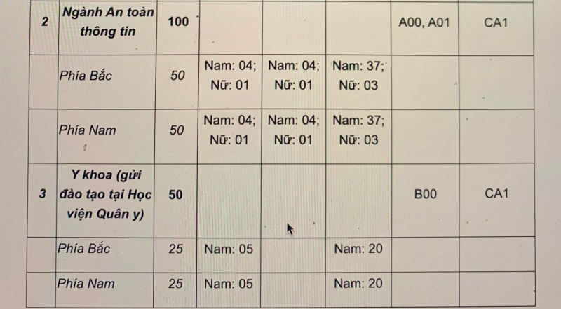 Học viện ANND công bố phương án tuyển sinh đại học năm 2023 -0