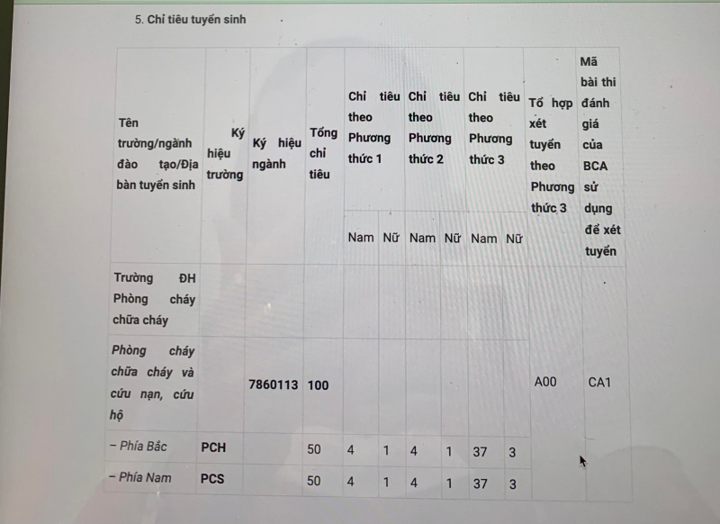 Trường Đại học PCCC công bố phương án tuyển sinh đại học năm 2023 -0