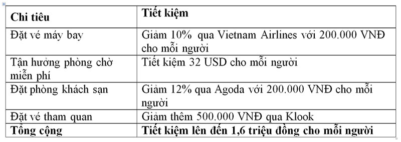  Kỳ nghỉ 5 ngày đáng nhớ và nhiều đặc quyền của chủ thẻ tín dụng VIB -0