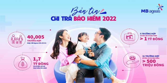 Bảo hiểm nhân thọ tiếp tục phát huy vai trò trong phát triển kinh tế - xã hội -0