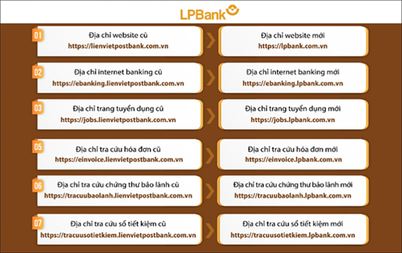 LPBank chính thức đổi nhận diện thương hiệu -0