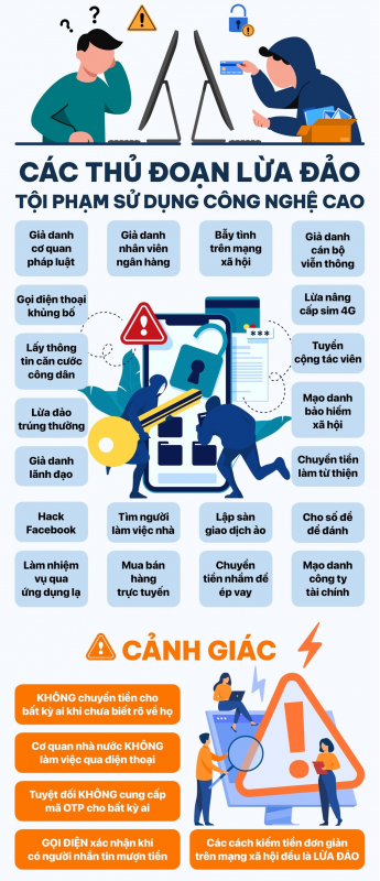 Tội phạm công nghệ cao -  nghìn lẻ ngón lừa -0