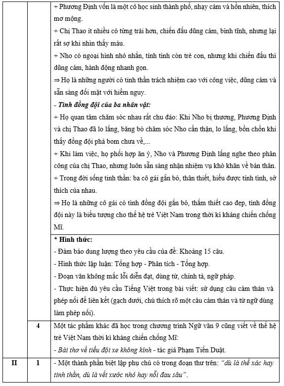 dap_an_van_2.jpeg -0