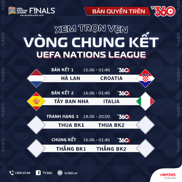 Viettel TV360 sở hữu bản quyền các giải đấu cấp đội tuyển thuộc UEFA -1