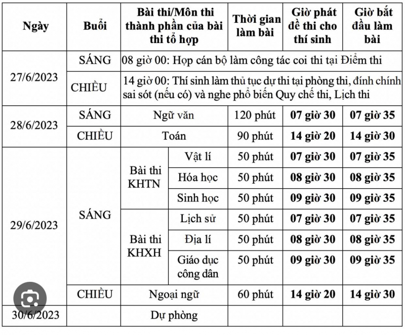 2h chiều nay (27/6): Hơn 1 triệu thí sinh làm thủ tục dự thi tốt nghiệp THPT 2023 -0