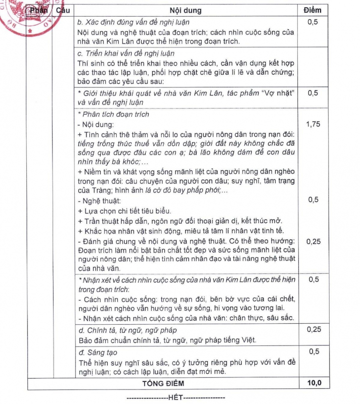 Công bố đáp án và thang điểm môn Ngữ văn thi tốt nghiệp -0