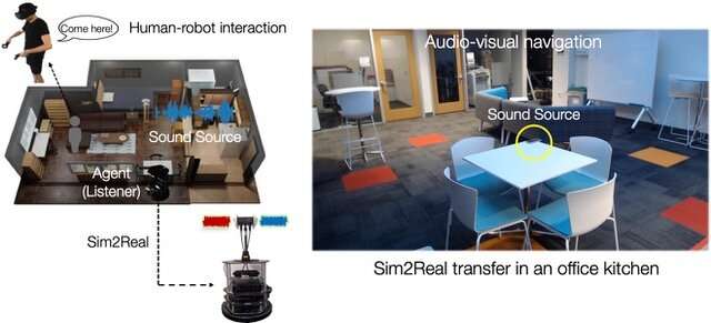 Mô phỏng đa giác quan đào tạo và thử nghiệm robot gia đình -0
