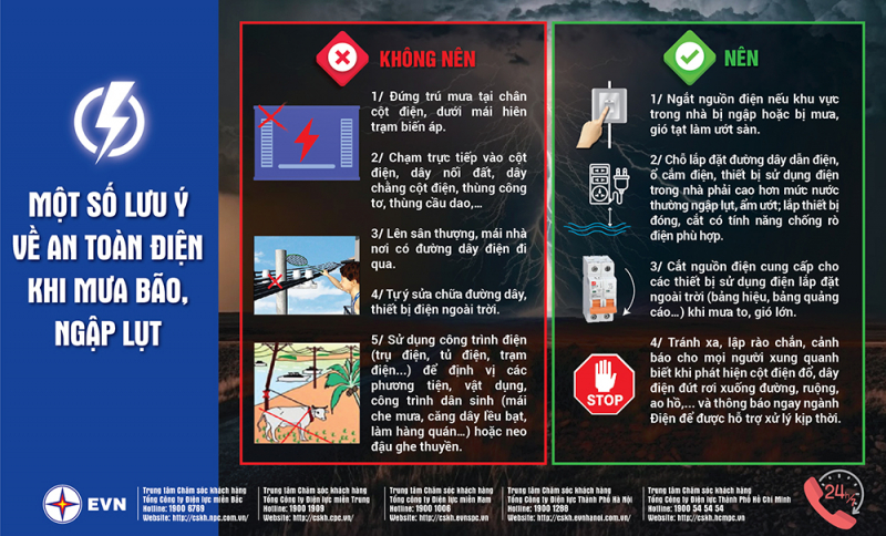 Lưu ý đảm bảo an toàn điện khi mưa bão, ngập lụt -0