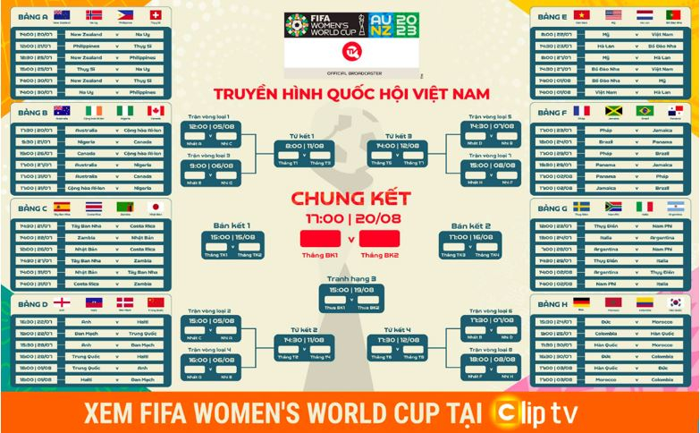 ClipTV sở hữu bản quyền phát sóng FIFA Women's World Cup 2023 -0
