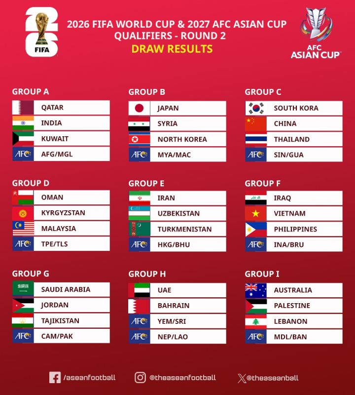 fifa world cup qualifiers asia 2026 point table