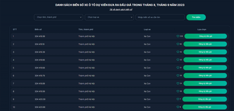 Những hướng dẫn và lưu ý người đấu giá biển số ô tô cần biết -0