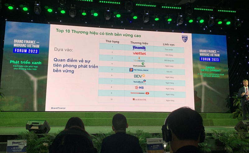 Vinamilk tiếp tục thăng hạng với giá trị chạm mốc 3 tỉ USD -0