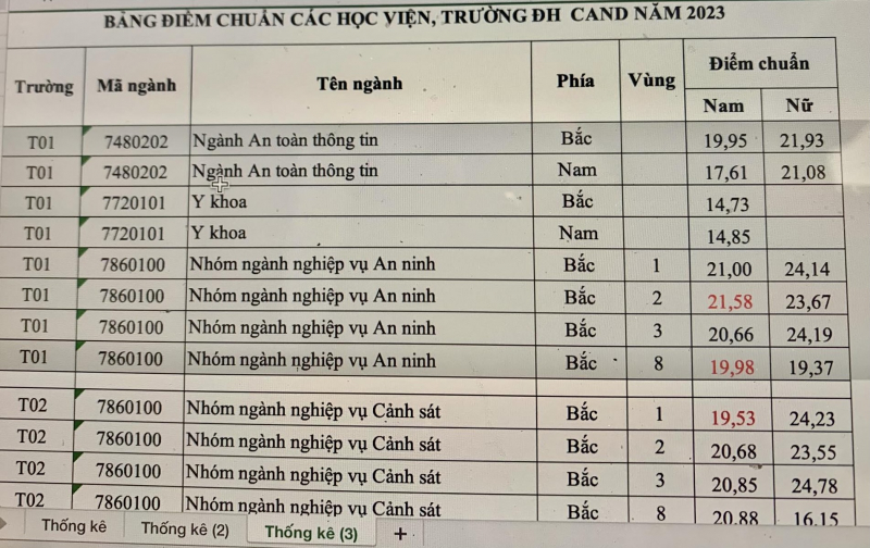 Liên hệ và hỗ trợ tư vấn tuyển sinh