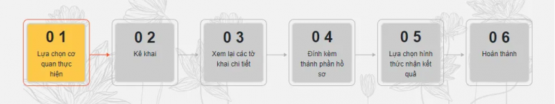Hướng dẫn thủ tục hành chính liên thông cấp thẻ BHYT cho trẻ em dưới 6 tuổi -0