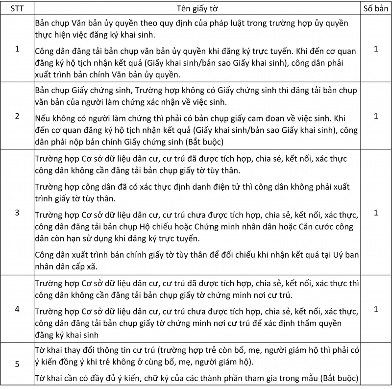 Hướng dẫn thủ tục hành chính liên thông cấp thẻ BHYT cho trẻ em dưới 6 tuổi -0