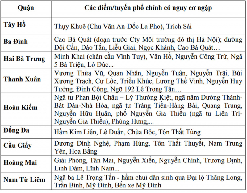 mua-ngap-hn-409.jpeg -0