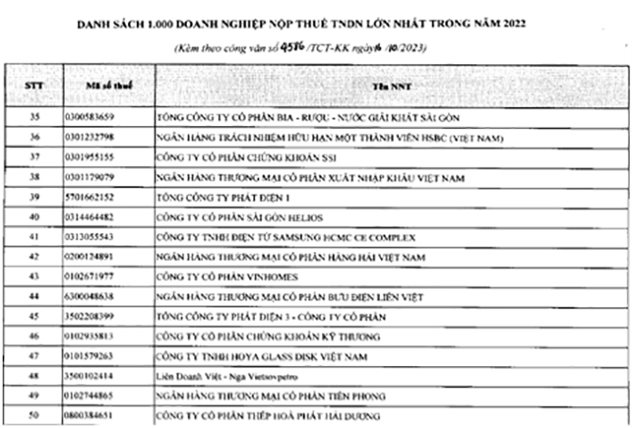 TCBS hoàn tất nộp bổ sung 4,1 tỷ đồng, đóng 2.904 tỷ đồng tiền thuế 2021-2022 -0