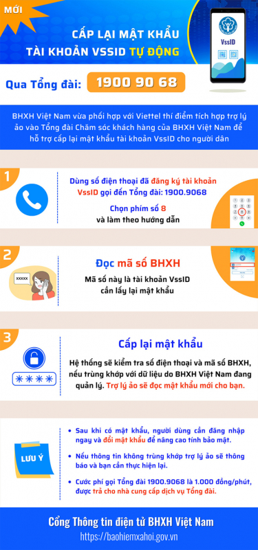 Quên mật khẩu ứng dụng VssID và cách lấy lại mật khẩu ứng dụng VssID -0