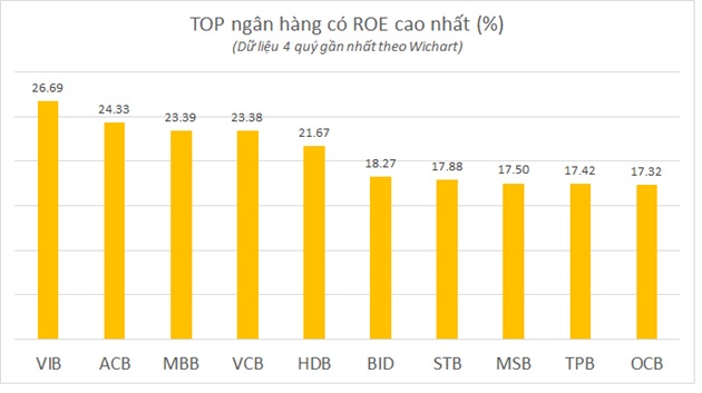 Ngân hàng nào đang dẫn đầu hiệu quả hoạt động và quản trị chi phí? -0