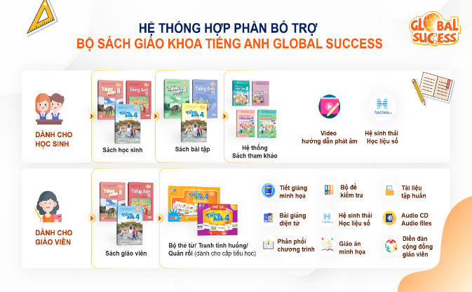 Điều chưa biết về bộ sách giáo khoa Tiếng Anh chuẩn quốc tế -0