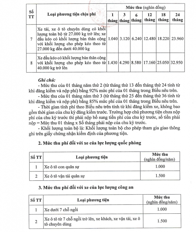 Từ 1/2/2024: Chính thức áp dụng mức thu phí đường bộ mới -0