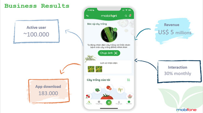 MobiAgri giành giải Bạc - giải thưởng ASEAN Digital Awards 2024 -0
