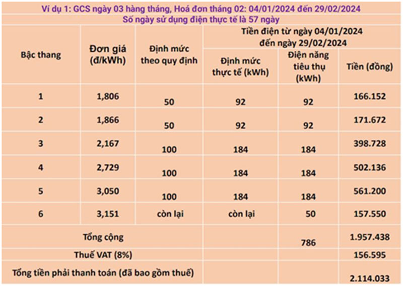 EVNHANOI hướng dẫn khách hàng tra cứu hoá đơn tiền điện gộp 2 tháng vừa qua -0