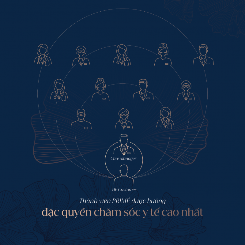  VinCare PRIMÉ – mô hình quản lý sức khỏe với những tiêu chuẩn khắt khe -0