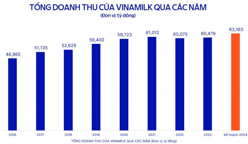 CEO Vinamilk: Ưu tiên tăng thị phần, đảm bảo hiệu quả kinh doanh và cổ tức cho cổ đông -0