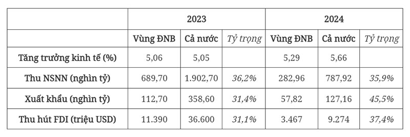 Thủ tướng: 5 cụm từ khóa để Đông Nam Bộ tiếp tục phát huy vai trò “Thành đồng Tổ quốc” -0