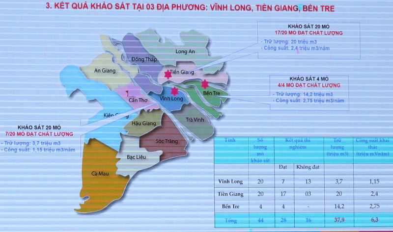 Sử dụng cát biển để san lấp các dự án giao thông trọng điểm ở phía Nam -0