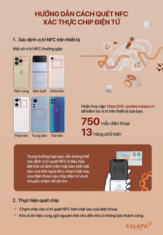 Về trang web hướng dẫn quét chip NFC trong 1 phút -0