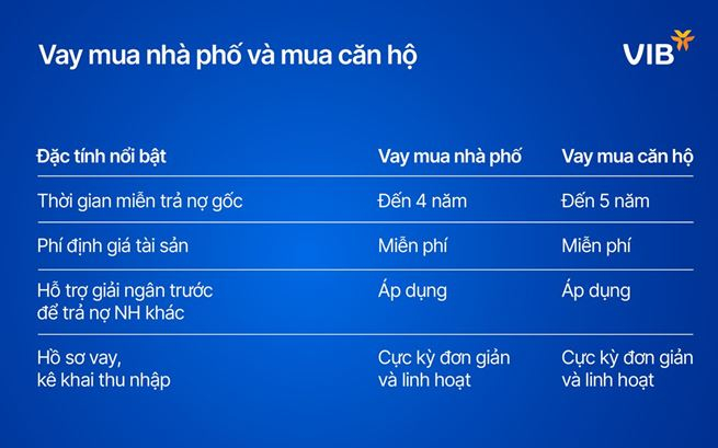 Vay VIB để trả nợ các ngân hàng khác: -0